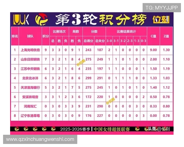 武汉排球队在钻石联赛中以80分稳居积分榜首位