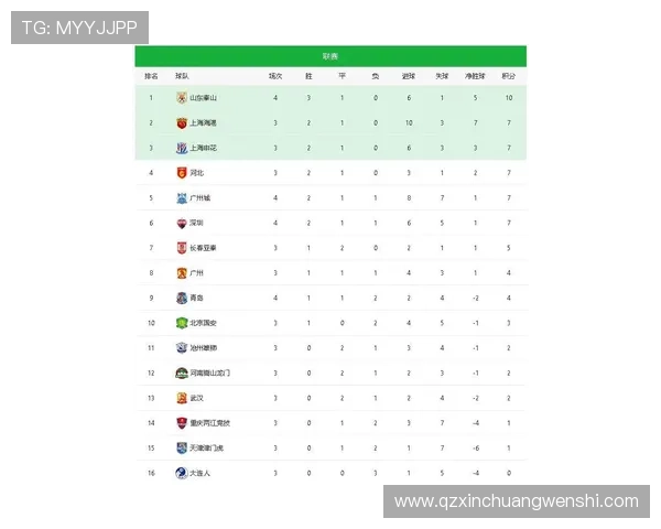 深圳乒乓球队在联合会杯积分榜中以72分稳居第一名表现出色